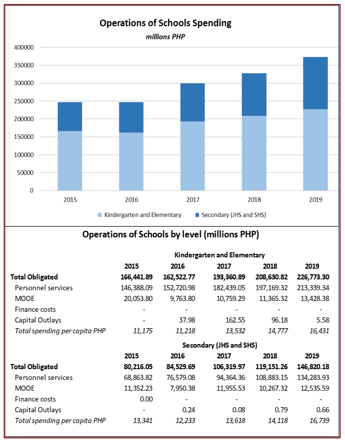 budget allocation for education in the philippines 2018