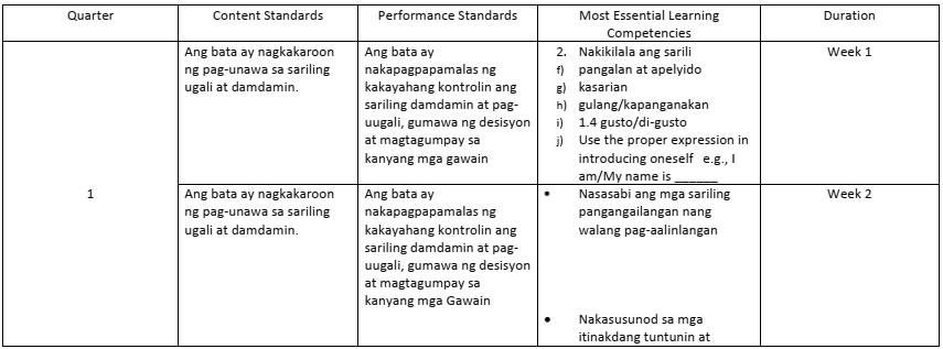 Kindergarten Most Essential Learning Competencies (MELCs)