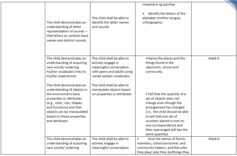 Guide for Teachers in Using the Kindergarten Most Essential Learning ...