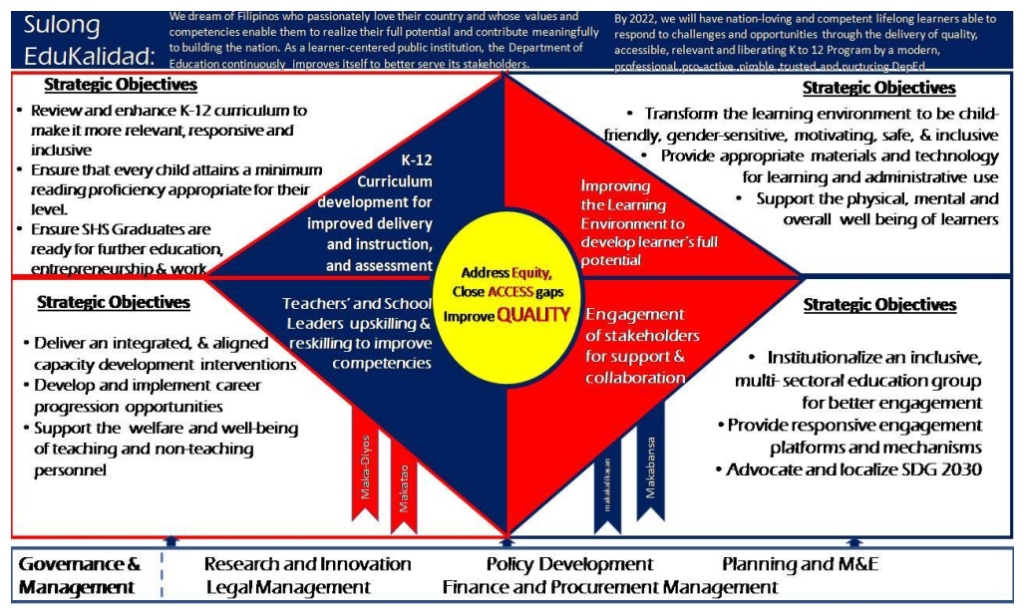 DepEd Sulong EduKalidad Framework