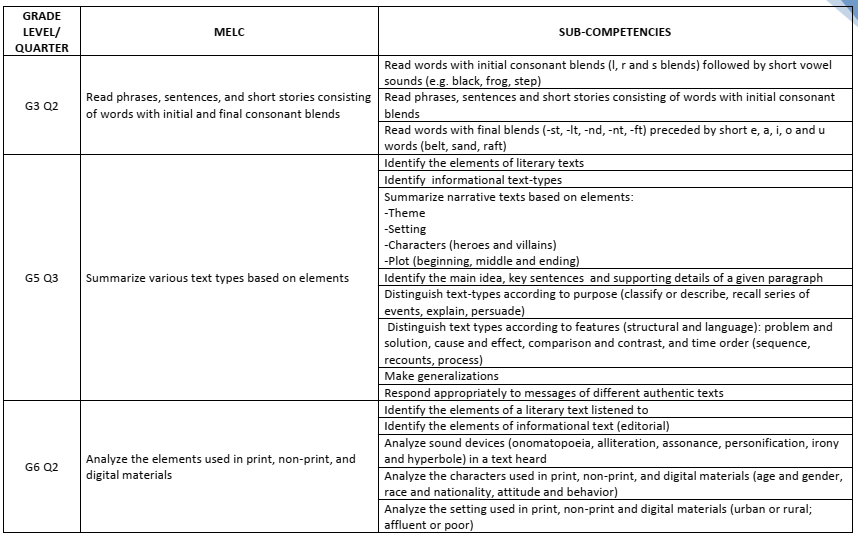 A Briefer on Using the English Most Essential Learning Competencies (MELCs)