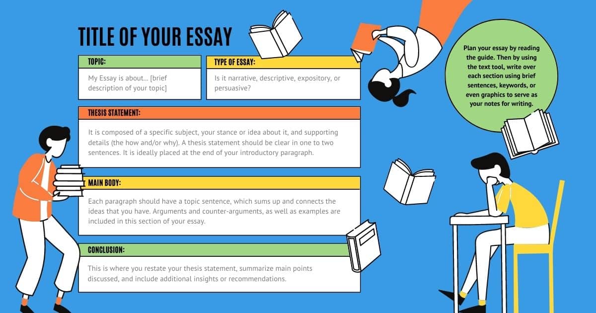 explain the components of the three part essay structure